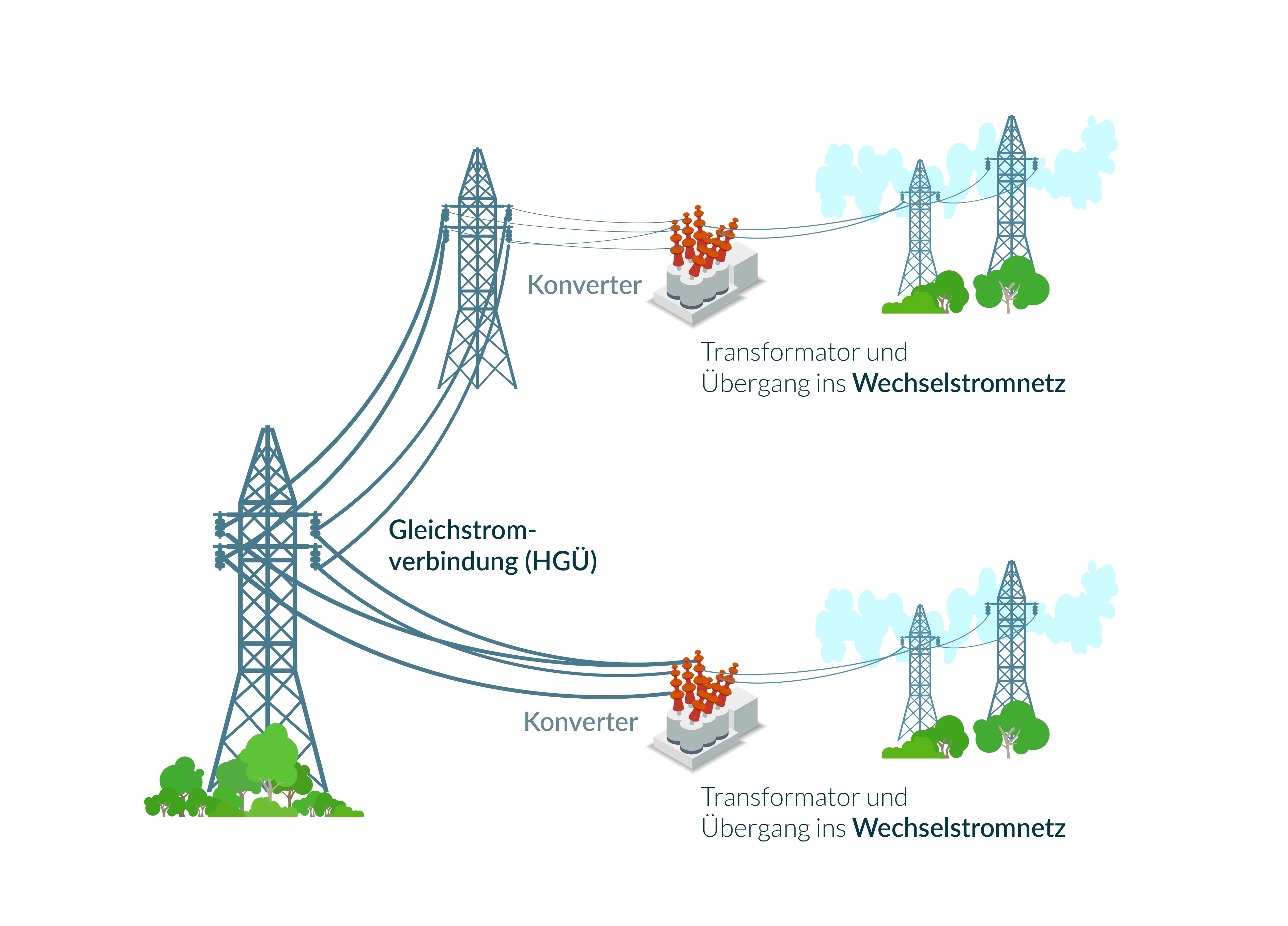 Graphik Ultranet Strom Forschung Uni Bayreuth